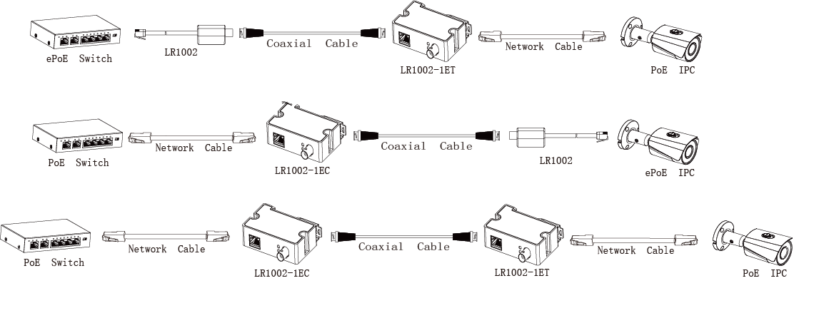 大華監視器 網路轉換器 LR1002-1ET-LR1002-1EC 圖片解說