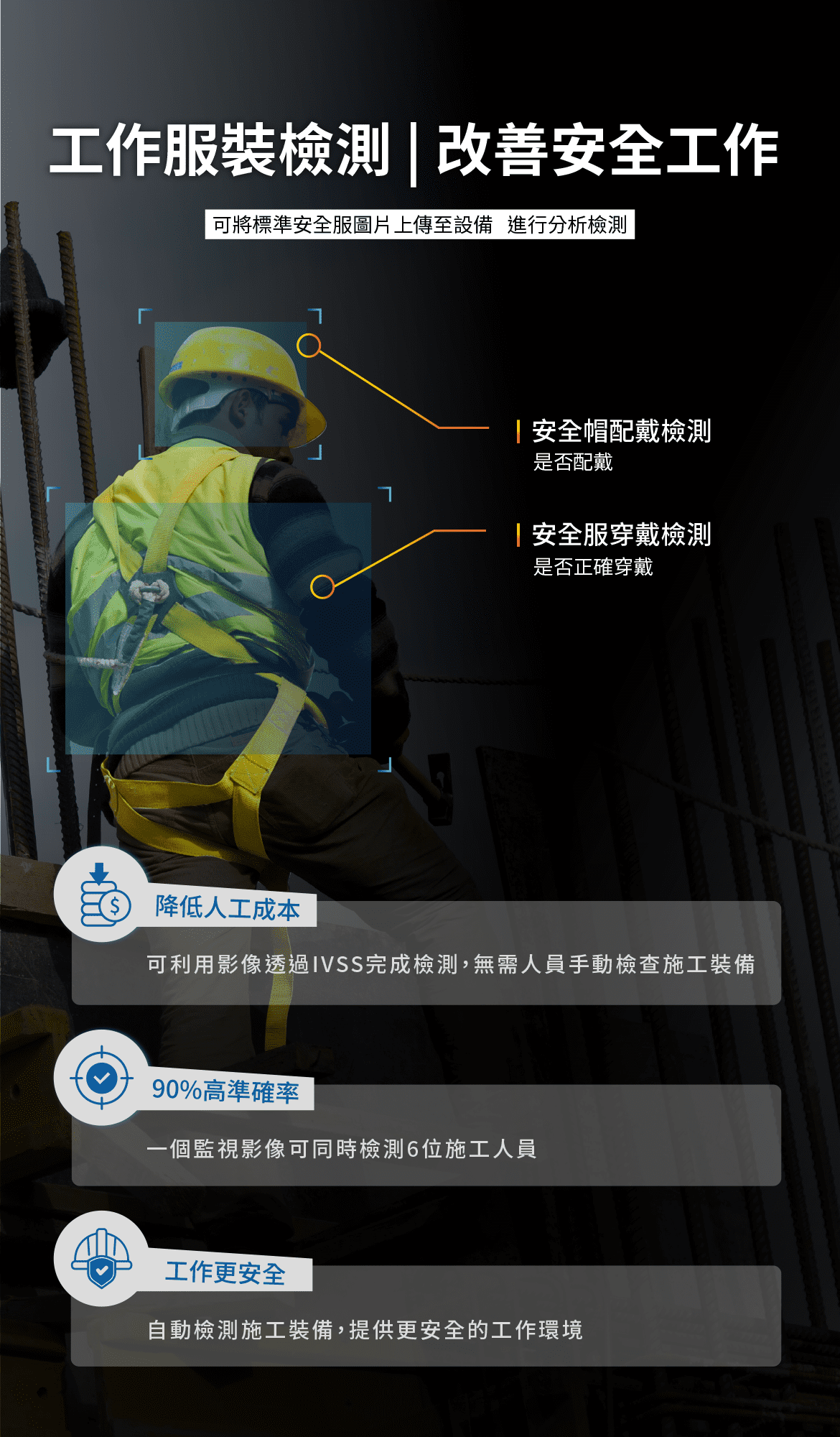 智慧工地工作服裝檢測,無需人員有效降低人工成本改善工作安全,將標準安全服上傳至設備，90%高精準，工作更安全