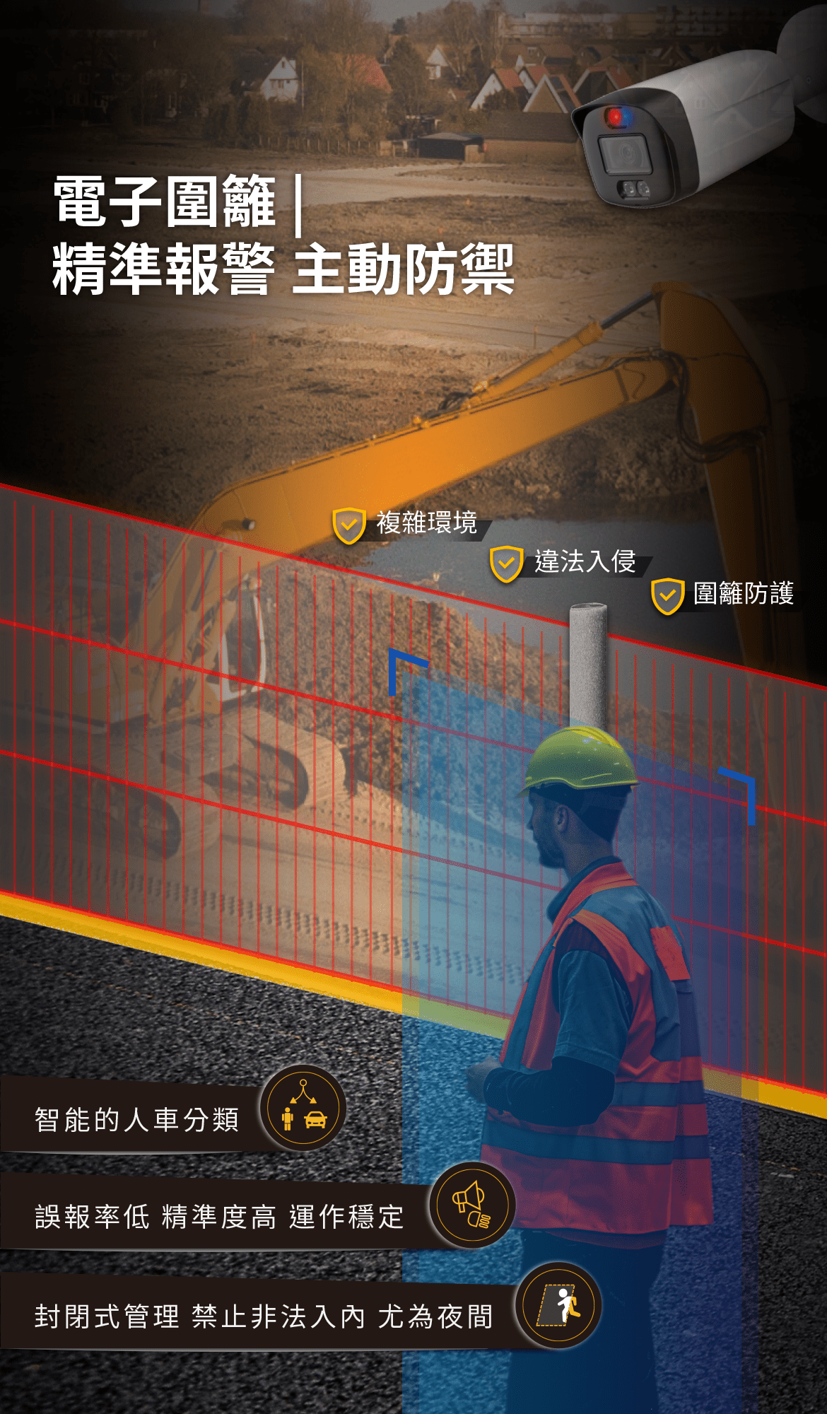 智慧工地電子圍籬,精準報警、主動防禦，在複雜環境、違法入侵、圍籬防護的狀況都OK,擁有智能人車分類、高精準低誤報、封閉管理等特色