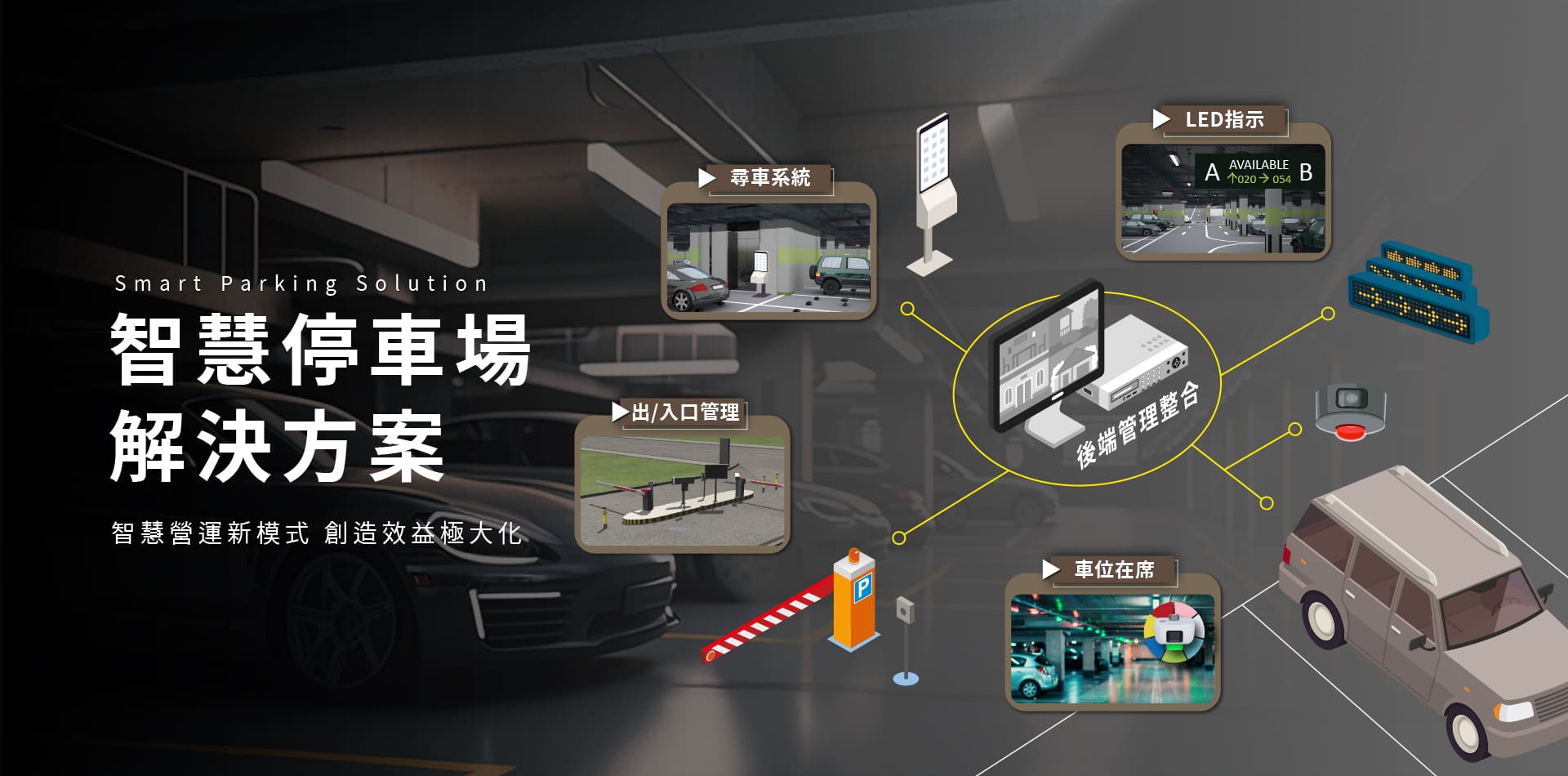 聯順聯網,智慧停車場解決方案,前端辨識及後端管理整合